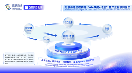 2025世界互聯(lián)網(wǎng)大會(huì) | 萬聯(lián)易達(dá)張棟分享AI賦能產(chǎn)業(yè)發(fā)展新“方法論”