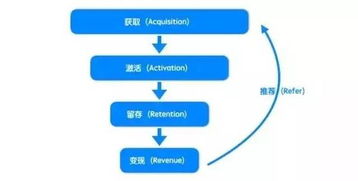 5個高效方法，11張圖，從0搭建互聯網數據服務數據分析體系