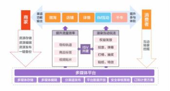 剖析互聯網時代本地化服務 以阿里、千機團、CarLife為例的數據服務革新